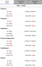 There is a printable worksheet available for download here so you can take the quiz. Easy Spanish Verbs For Android Apk Download