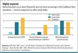 building resilience in the caribbean to climate change and