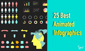 25 best animated infographic examples online for 2019