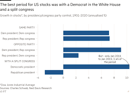 Is the stock market open on presidents day 2021? History Shows That Equities Outperform Under Democrats Financial Times