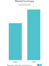 Consumer reports pet insurance 2016. Asia Pacific Pet Insurance Market 2021 26 Industry Share Size Growth Mordor Intelligence