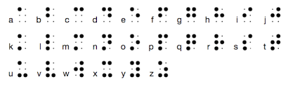 Braille script was invented by louis braille, translator, alphabet chart, language, numbers, the history of braille, what is it based on, used for and more. See Your Name In Braille Codeproject