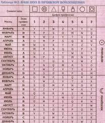 кем я была в прошлой жизни по дате рождения Vsyo Samoe Interesnoe Kem Vy Byli V Proshloj Zhizni Blog Posts Numerology Palmistry