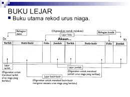 Meletakkan jumlah patah perkataan di bawah sebelah kanan ulasan. Bab 4 Simpan Kira