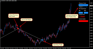 Fibonacci Forex Scalper Trading System Forex Wiki Trading Trading Strategies Forex Trading Strategies Scalper