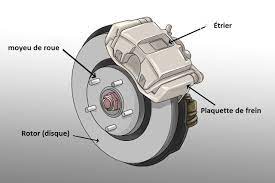 Un socle en tôle d'acier. Les 8 Problemes De Freins A Surveiller Point S