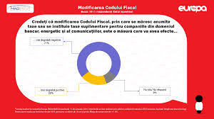 Codul fiscal cu norme si codul de procedura fiscala. Sondaj Imas La Comanda Europa Fm Cum VÄd Romanii ModificÄrile Aduse Codului Fiscal Europa Fm