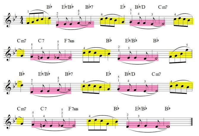 Mo Better Blues, a soundtrack to understand the blues - Italian Piano