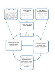 R/healthanxiety • u/whoa_thats_edgy mod • jun 01 '21. Online Cbt For Health Anxiety Health Anxiety Counselling In Sevenoaks And London Cognitive Behavioural Therapy