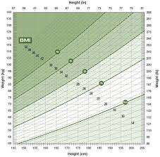 Canadian Guidelines For Body Weight Classification In Adults