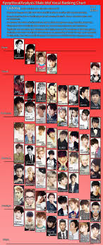 Vocal Analysis Male Vocalists Ranking Allkpop Forums