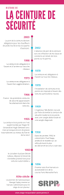 Toute l'actualité sur le sujet mondial de l'automobile. Non Port De La Ceinture De Securite Amende Perte De Points