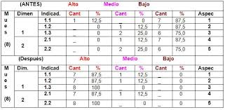 ¿podrías ayudarlas a elegir algunos nuevos y fantásticos atuendos, mochilas, accesorios y más nuevos en este juego de vestir para chicas? Juegos Didacticos Para Elevar La Motivacion En Las Clases De Ingles Pagina 2 Monografias Com