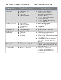 Handout 2 For Workshop Graphic Organizer