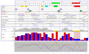 Periodisation Chart For 100m Sprinter Sprinterchart