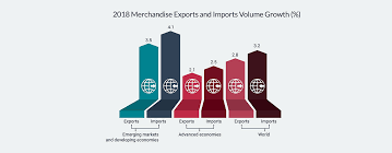 We advise international buyers, sellers, importers and exporters on the best bank instruments and payment africa import export work with buyers, sellers, importers and exporters from the usa, uk, uae, europe, south america, turkey, china. Canada S State Of Trade Trade And Investment Update 2019