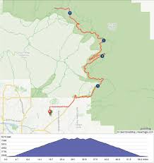 Mt Lemmon Hill Climb Greater Arizona Bicycling Association