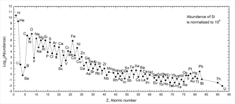 Chemical Element Wikipedia