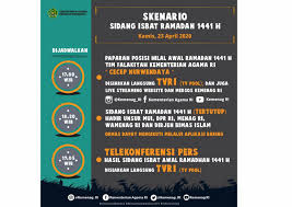 Sidang isbat akan diawali dengan pemantauan hilal (rukyatul hilal) oleh kanwil kemenag provinsi yang hasilnya dilaporkan ke ditjen bimas islam sebagai bahan penetapan. Dimulai Pukul 17 00 Wib Sidang Isbat Penentuan Awal Ramadan 1441h Digelar Online