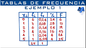 Tablas De Frecuencia Ejemplo 1 Matematicas Tabla
