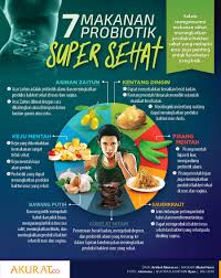 Pin Oleh Kasmirah Mirah Di Infografis Good To Know Makanan Sehat Pendidikan Kesehatan Resep Makanan Sehat