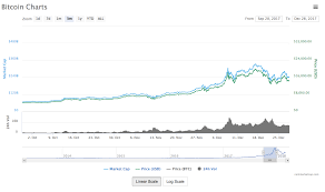 Monero Cryptocurrency News Zcash Difficulty Graph Ouellet Tree