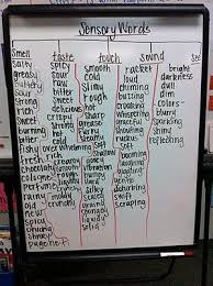 Miss Radka S Rhapsody Sensory Language Sensory Words Teaching Writing