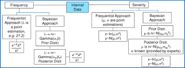 Shows The Flow Chart Of Loss Calculation For The Expert