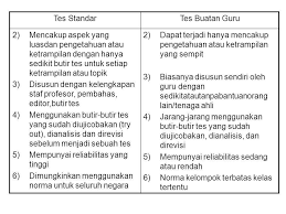 Check spelling or type a new query. Contoh Soal Tes Standar Jawabanku Id