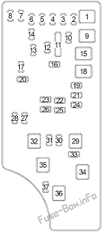 This center contains cartridge fuses and mini fuses. Fuse Box Diagram Jeep Patriot Mk74 2007 2017
