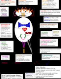 Bundle Oncology Medications Chemo Man