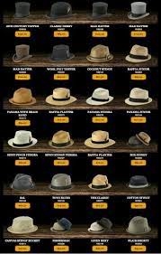 Would Like To Know How To Wear Your Hats Fashionably Get This Cheat Sheet Hats For Men Mens Fashion Hats Vintage