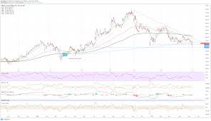 Per share data alibaba group holding ltd. 8cqn1lis13dy9m