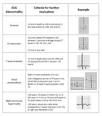 new guidelines to improve ecg ekg interpretation in athletes