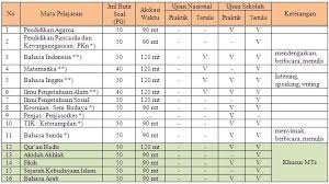 Check spelling or type a new query. Pos Ujian Sekolah Smp Mts T P 2010 2011 Blog Smp Negeri 9 Depok