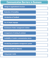 Purposes Objectives Significance Importance Of Report Human Resource Management Human Resources Organization Development