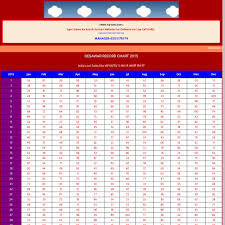 79 Conclusive Disawar Satta Result Chart