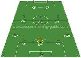 How To Play As Sweeper With Success Soccer Positions Soccer Drills For Kids Soccer Pro