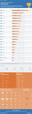 The Top 20 Most Popular Emr Software Solutions Capterra