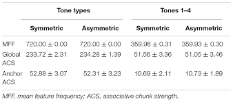 Mfw can operate as a standalone device or alongside a picture or gif. Frontiers Tonal Symmetry Induces Fluency And Sense Of Well Formedness Psychology