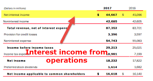 The difference between the income a bank earns from interest and the expenses (including interest payments) associated with its liabilities. Interest Income Definition Example How To Account