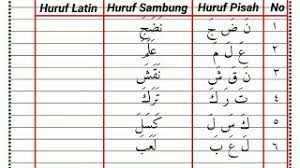 Maybe you would like to learn more about one of these? Latihan Membaca Dan Menulis Huruf Hijaiyah Bersambung Sd Kelas 2 Youtube