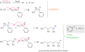 Https Chem Libretexts Org Bookshelves Organic Chemistry Map 3a Organic Chemistry Mcmurry 08 3a Alkenes Reactions And Synthesis 8 10 3a Radical Additions To Alkenes Chain Growth Polymers