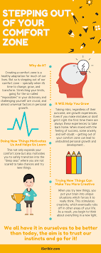 Stepping Out Of Your Comfort Zone Iscriblr Creative Workshop Infographic Comfort Zone