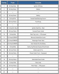 Similiar 2008 dodge charger fuse list 2006 Dodge Charger Trunk Fuse Box Diagram Wiring Diagram Book Meet Knot Meet Knot Prolocoisoletremiti It