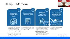 Implementasi kampus merdeka dan merdeka belajar. Vice Rector For Academic Affairs Uns Discuss Kampus Merdeka Program Universitas Sebelas Maret