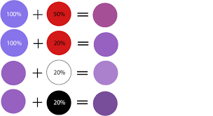 Ok Google какие цвета нужно смешать чтобы получился коричневый Kak Poluchit Fioletovyj Cvet Smeshivaya Kraski Lookcolor