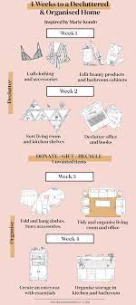 A Simple Guide To Decluttering Organising Your Space In 4 Weeks A Pair A Spare Konmari Desencombrement Organisation