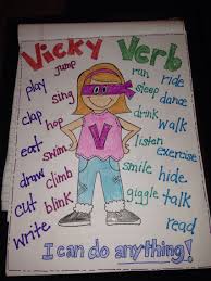 Action Verbs Anchor Chart Grammar Anchor Charts