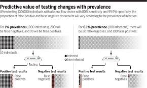 If you or your child has ever had a rapid strep test, you've had firsthand experience with an antigen test. Rapid Antigen Testing In Covid 19 Responses Science